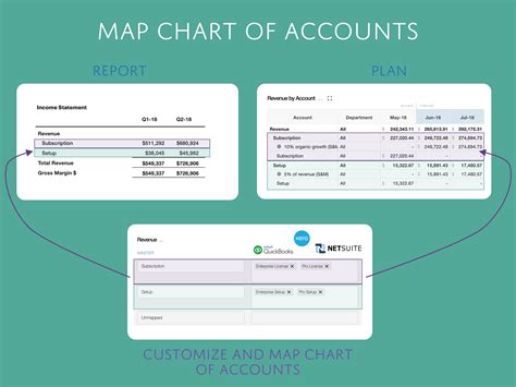 Map Your Accounting System Chart Of Accounts In Jirav