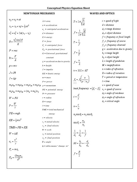 Conceptual Physics Equation Sheet | Refraction | Electricity