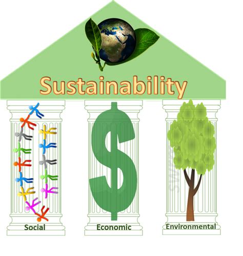 Ultimately, sustainability for any practitioner comes down to the balance between these three pillars. What does 'Sustainability' truly mean? - swrm
