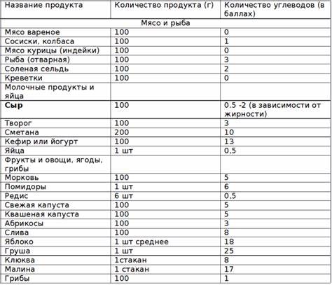 Меню безуглеводная диета рецепты Рецепты безуглеводных блюд – Безуглеводная диета. Меню на каждый день Рецепты безуглеводных блюд – Безуглеводная диета. Меню на каждый день Меню безуглеводная диета рецепты