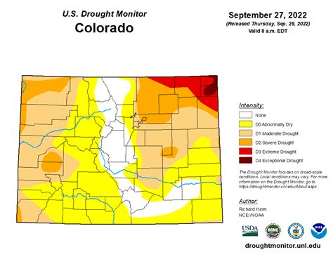 Arkansas River Watershed Collaborative River Reports