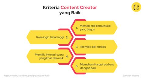 Content Creator Adalah Influencer Ini Arti Tugas Dan Contoh 2023 Revou