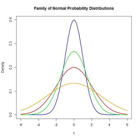 Continuous Probability Distributions - ENV710 Statistics Review Website