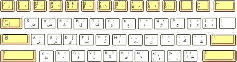 Arabic Keyboard Layout Download Scientific Diagram
