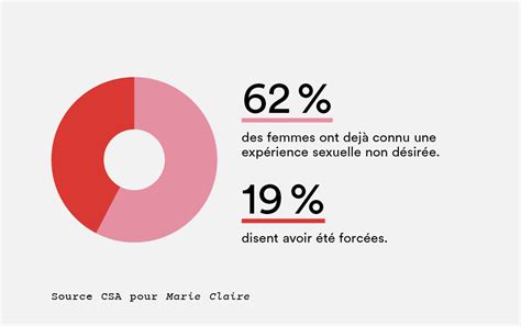 Le Sexe Et Le Consentement Ce Que Veulent Vraiment Les Femmes Marie Claire