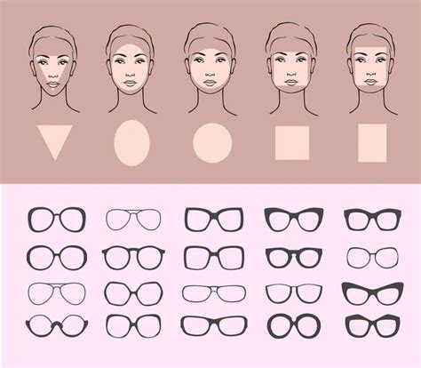 how to choose the right frames for your face shape mather vision bentuk wajah kaca mata wajah