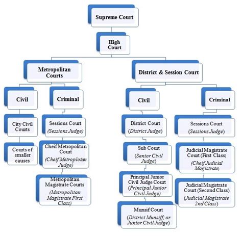 Process flow charts specific flowchart 2. Insights into Editorial: In need of a practical plan: on ...