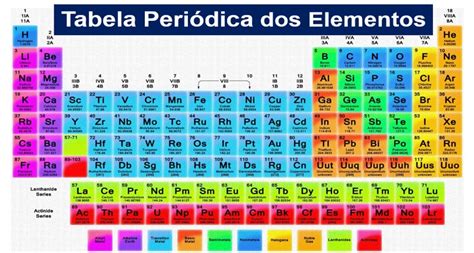 Tabela Periódica Veja A Classificação E As Propriedades Dos Elementos