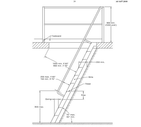 Height Safety Roof Access Ladder Systems Anchor Safe