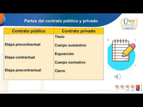 Fase Diferencias Y Similitudes Entre Contrato Publico Y Privado Youtube