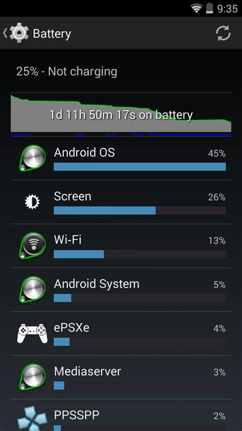 Very High Android Os Battery Usage Geforce Forums