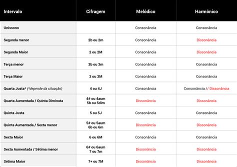 Intervalos Musicais Um Guia Completo E Esclarecedor Music Clan