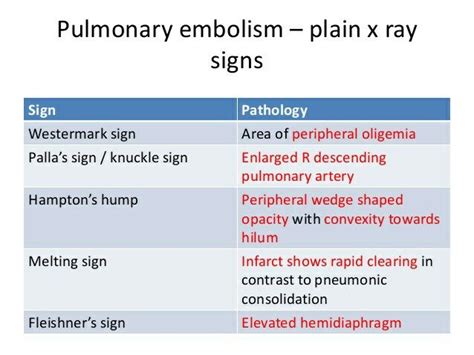 X Ray Signs In Pulmonary Embolism Note Fleischner Sign