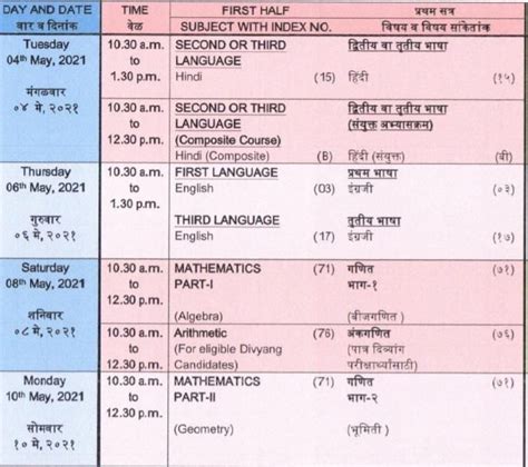 Hsc 2021 Timetable Maharashtra Board Exams 2021 Class 10th 12th Exams