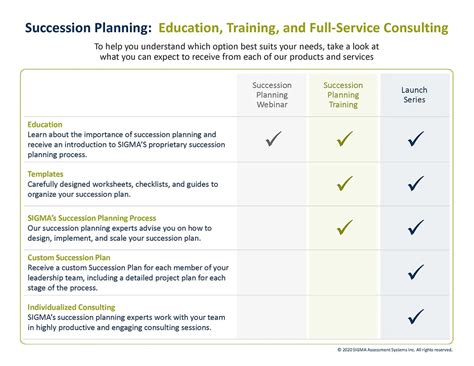 Succession Planning And Succession Management Sigma Assessment Systems