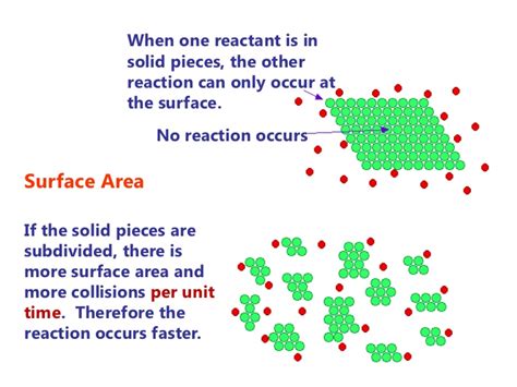 Formula, examples, calculation units & factors. 2012 topic 6