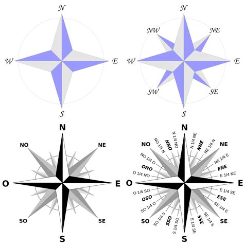 Que Indica La Rosa De Los Vientos Vostan