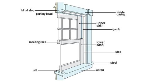 Window Replacement In 13 Steps This Old House