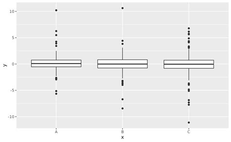 A Box And Whiskers Plot In The Style Of Tukey Geom Boxplot2