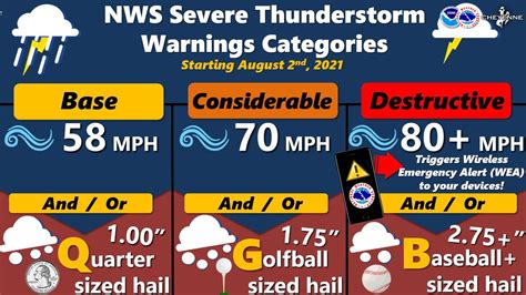 Severe Thunderstorm Warning Update Includes Alert Categories Nbc4