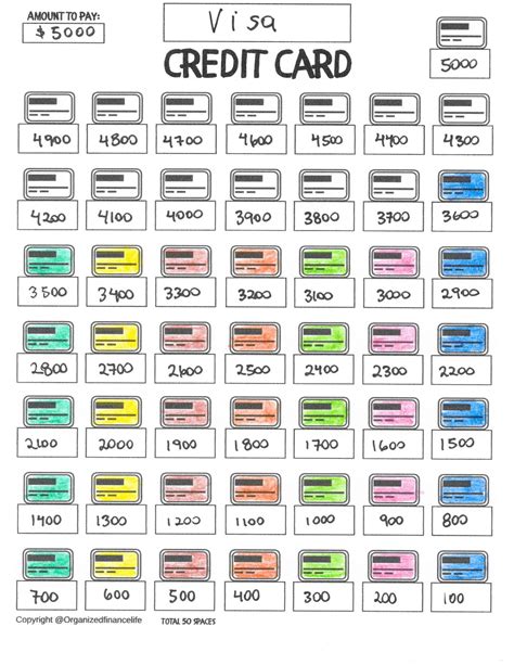 Credit Card Debt Tracker Pdf Printable Etsy