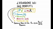 L' Equazione dei Gas Perfetti - YouTube