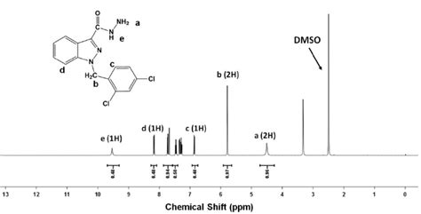 Fig S H Nmr Spectrum Of Add In Dmso D Showing The Chemical