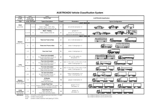 Vehicle Classification Car Construction
