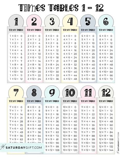 Multiplication Chart Printable And Times Tables 1 12 Cute And Free Grids