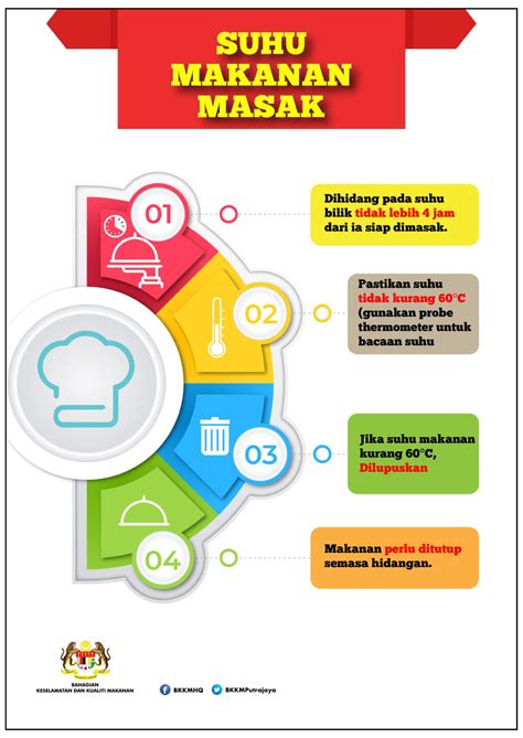 Poster prokem - kesihatan makanan - Pengajian Am Sem 1 - Studocu