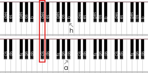 Der klavier beschriftet test oder preisvergleich. Versetzungszeichen - Kostenlos Klavier Lernen