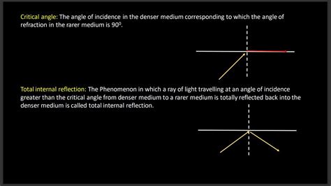 Total Internal Reflection Youtube