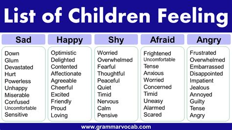 Childrens List Of Feeling Words 100 Feeling Words Grammarvocab