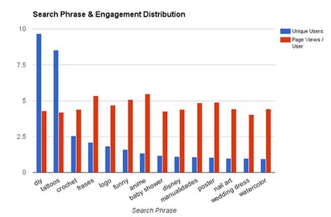 Most Searched Words On Pinterest Dobeweb