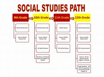 Image result for social science courses. Size: 215 x 160. Source: oaktonhs.fcps.edu