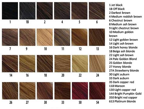 How To Choose The Best Hair Colour From Hair Colour Charts Shades