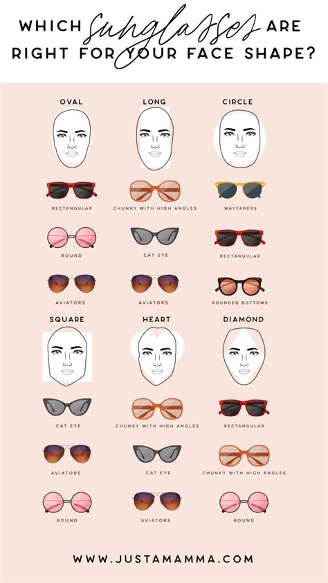 Choosing The Right Sunglasses For Your Face Shape With Eyelands Optometrists