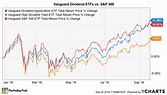 Which Vanguard Dividend ETF Is Winning the Race in 2018? | The Motley Fool