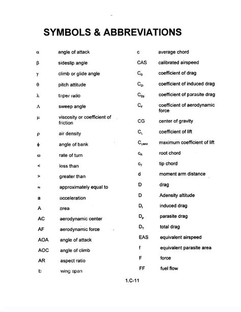 Medical Abbreviations And Symbols Commonly Used Medical Images