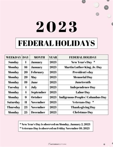 List Of Federal Holidays 2023 In The U S Saturdayt