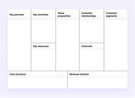 What Is Business Model Canvas And How To Use It Purrweb