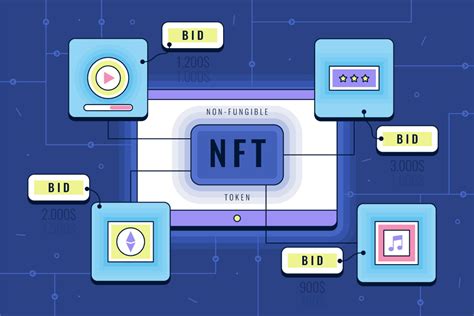 What Is The Best Thing When You Create Nft Marketplace In The Right Place