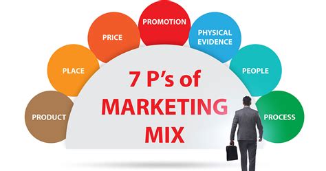 Pengertian Lengkap P Bauran Pemasaran Atau Marketing Mix