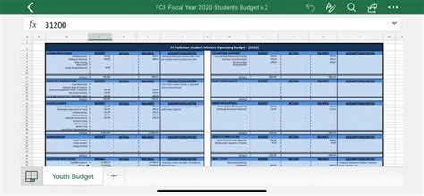 Youth Camp Budget Template