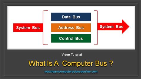 Computer Bus What Is A Computer Bus Computer Bus Types Youtube