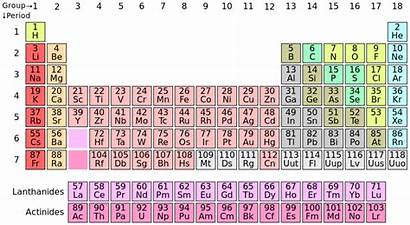 Periodic Table History Royal Elements Mendeleev Alchemy
