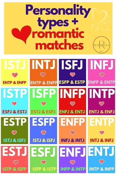 Personality Types And Relationship Compatibilitysimplified Relationship