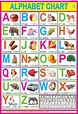 Printable Abc Chart For Kids | Images and Photos finder