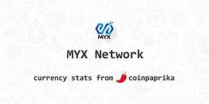 Myx Network Myx Price Charts Market Cap Markets Exchanges Myx To