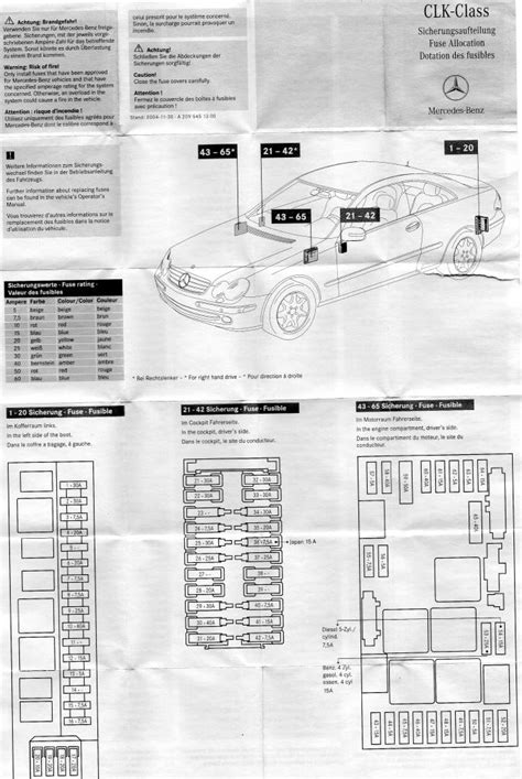 Car fusebox and electrical wiring diagram. Fuse Box Layout for W209 - MBWorld.org Forums